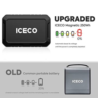 ICECO Magnetic Fast Charging Portable Power Station 17400mAh, 250Wh Outdoor Mobile Lithium Battery Pack, Emergency Battery Backup, for Road Trip Camping, Outdoor Adventure, Hunting Emergency - Image 5