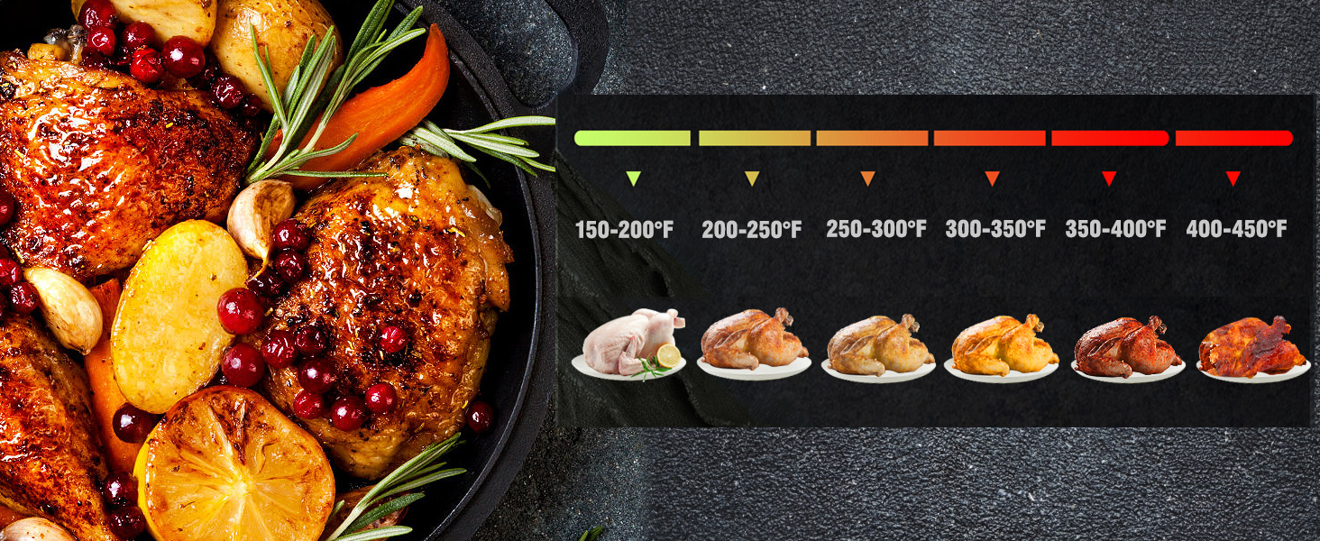 Royalcraft 24 Quarts Roaster Oven with Defrost and Warm Function, Ideal for Perfectly Roasted Chicken and Versatile Cooking Solutions