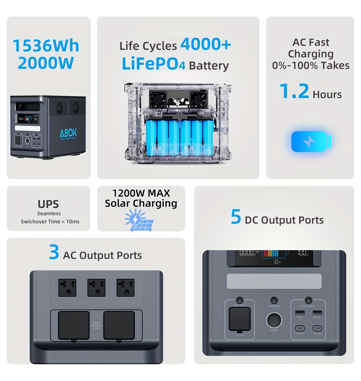2000W/1536Wh Portable Power Station with Solar Panel - Pure Sine Wave UPS Backup, Solar- Generator, AC/USB/PD Outlets, & Lithium for RV, Camping, Emergency - Heavy-Duty Outdoor Solar Generator