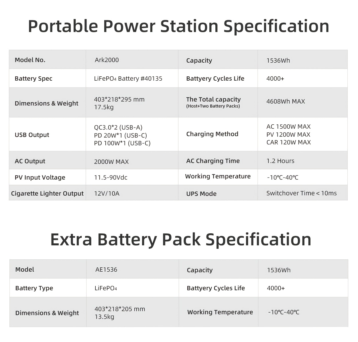 2000W/1536Wh Portable Power Station with Solar Panel - Pure Sine Wave UPS Backup, Solar- Generator, AC/USB/PD Outlets, & Lithium for RV, Camping, Emergency - Heavy-Duty Outdoor Solar Generator