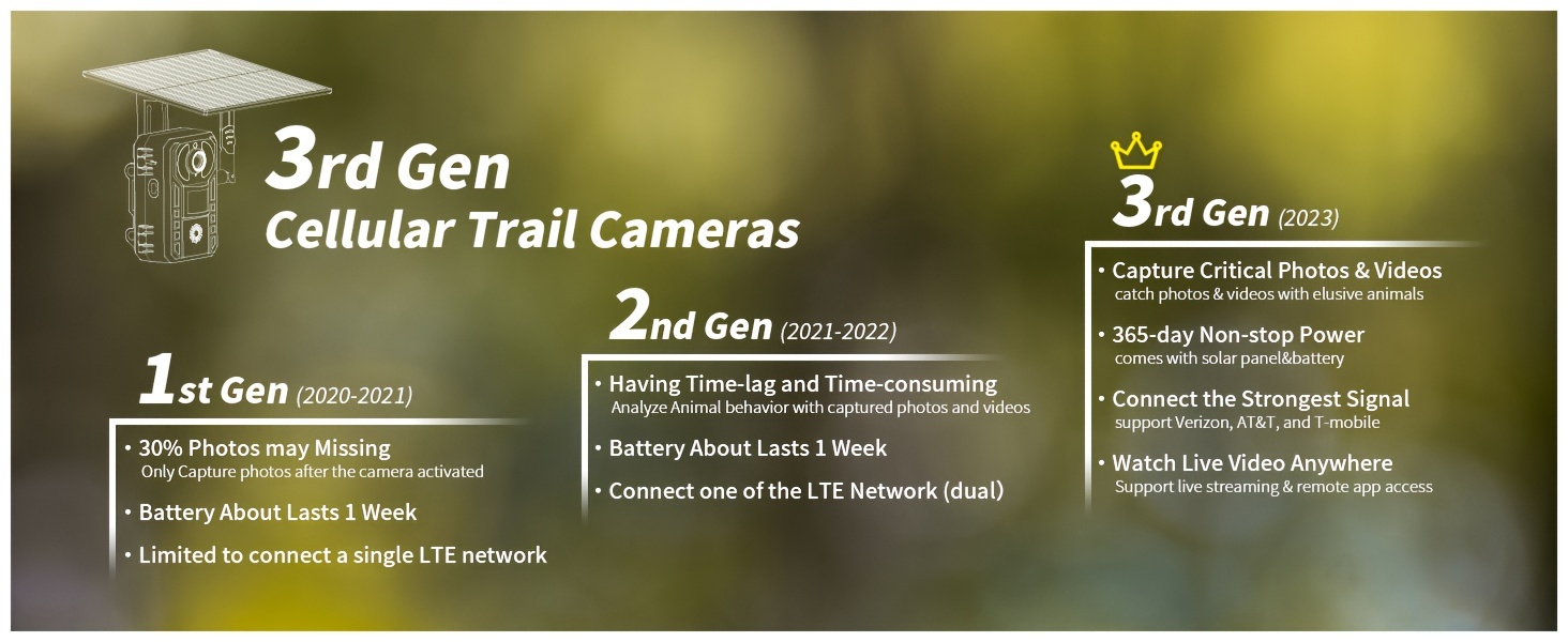 4G LTE Cellular Trail Cameras With 2K Real-time Viewing And HD Night Vision, Built-in SIM Card, Remote Phone Access, 0.2S Motion Activation Function, With Solar Panel For Use In Places Without WiFi Signal, Hunting Camera For The Wild