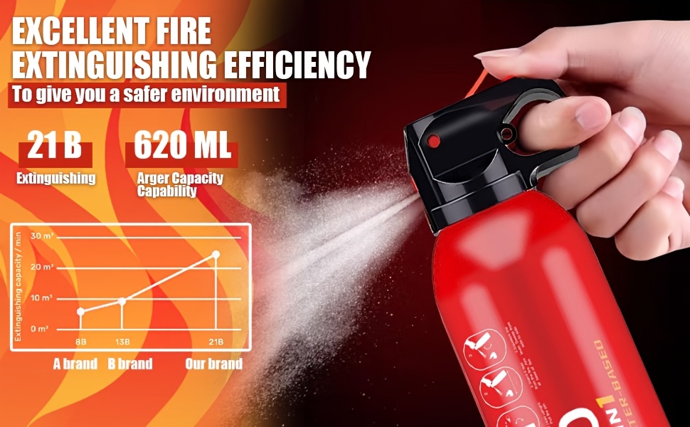 Portable Fire Extinguisher 4-in-1 Multi-Class (A//C/F) - Heavy-Duty Compact Firefighter for Home, Car, Kitchen & Garage - Non-Toxic & Pets, Easy-Clean Agent, Wall-Mountable with CE/EN-1869 (No Water Storage