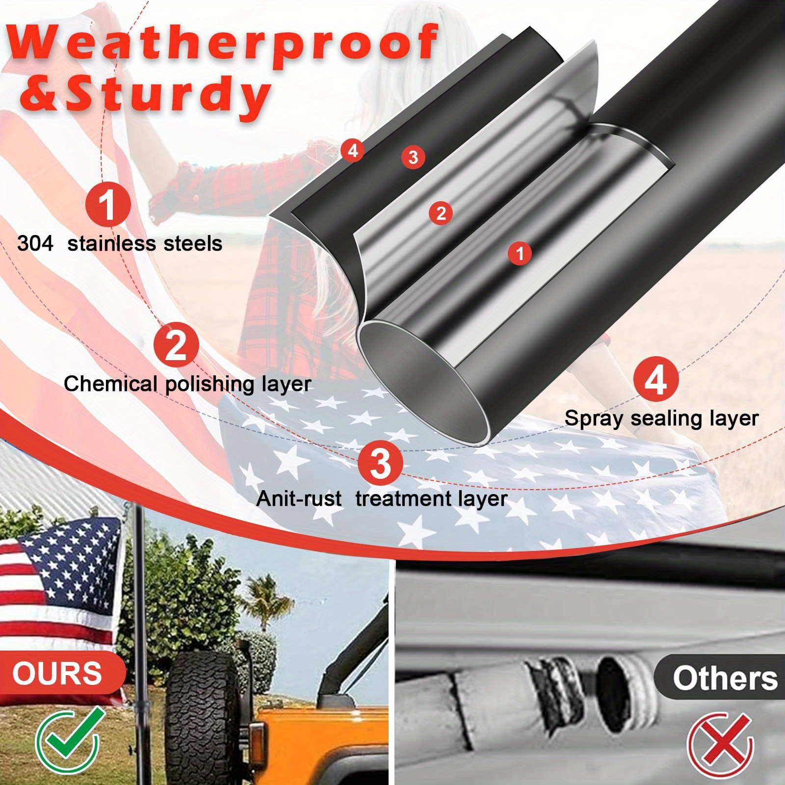 Truck Flag Pole Kit with Trailer Hitch Holder - 5/6ft Heavy Duty Tangle Free Flagpole for Trucks, Dual Angle Mount, Windproof Long Sleeve for Tow Truck, Pickup Car - Image 6